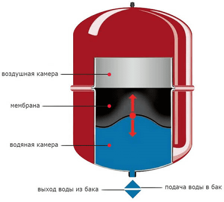 Расширительный бачок.