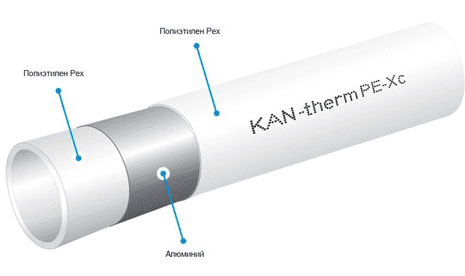 Металлопластиковые трубы для теплого пола