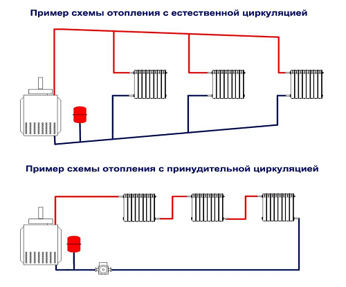 Проектирование отопления своими руками